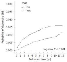 Relationship Between Use Of Selective Serotonin Reuptake