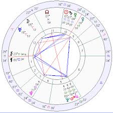 Germany Horoscope Germany Natal Chart Mundane Astrology