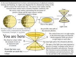 Quantum Art And Poetry This Is An Invitation To See An Interpretation Of Quantum Mechanics Quantum Mechanics Art Classical Physics Theories About The Universe