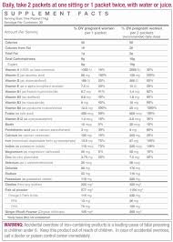 Vitamin D Deficiency Levels Chart Want To Know More