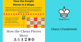 This cheats educational works fine for next chess move and you could liberate cm pro without cost. How To S Wiki 88 How To Play Chess Cheat Sheet