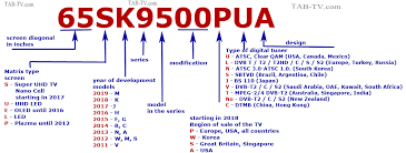 Lg Tv Models Number Explained 2011 2019