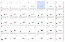 nach mondkalender haare schneiden lassen nutzliche tipps neu frisuren 2018 mondkalender haare schneiden mondkalender haare schneiden