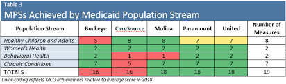 Entdecke rezepte, einrichtungsideen, stilinterpretationen und andere ideen zum ausprobieren. Engineering Outcomes Managed Care And Value Based Design In Ohio Medicaid The Center For Community Solutions