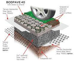 I removed river rock and old weed block. Grass Paver Plastic Paving Grid Car Park Reinforcement Driveway Www Boddingtons Ltd Com Grass Pavers Gravel Driveway Permeable Driveway