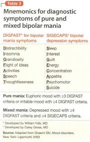 Check spelling or type a new query. Adhd Only Half The Diagnosis In An Adult With Inattention Overlapping Symptoms May Obscure Comorbid Bipolar Illness Document Gale Onefile Health And Medicine