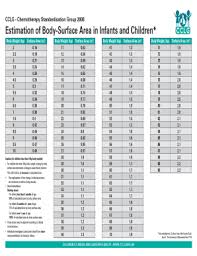 Fillable Online Estimation Of Body Surface Area In Infants