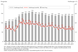 Indian bank take lead in allahabad bank. Firmenkundengeschaft Kreditvolumen Hoch Margen Runter