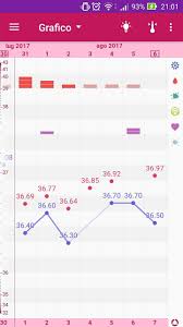 Tempdrop Charting Bbt Sleepingtemperature Fertility