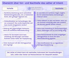 Der bauvertrag unterstützt sie beim einzug in die eigenen vier wände. Letter Of Intent Was Ist Das Und Wie Kann Er Kleinen Unternehmen Helfen