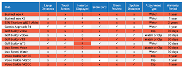 Garmin Gps Comparison Chart 2016 Best Picture Of Chart