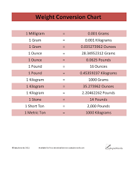 44 Complete Weight Chart Ounces To Pounds