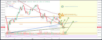 Bitcoin Vs Stocks Tron Too Much Sizzurp Ethereum