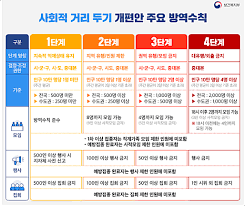 May 29, 2021 · 춘천, 울산에 이어 제주지역도 거리두기 단계를 상향하면서 비수도권 중 2단계 적용 지역은 3곳으로 늘었습니다. ì¢…í•© ì‚¬íšŒì  ê±°ë¦¬ë'ê¸° 4ë‹¨ê³„ í˜„ìž¬ ë‚´ìš©ì€ ì‚¬ì ëª¨ìž„ ì¸ì›ì œí•œ ì¡°ì • ê°€ëŠ¥ì„± ì´ìŠˆ ì‚¬íšŒ ê¸°ì‚¬ë³¸ë¬¸ êµ­ì œë‰´ìŠ¤