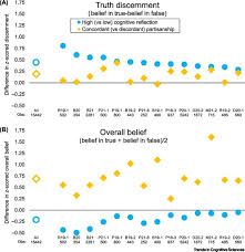 When the phrase fake news was invented, it was invented s. The Psychology Of Fake News Trends In Cognitive Sciences