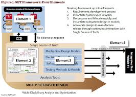 Dau News Navair Systems Engineering Transformation
