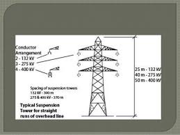 English (us) · suomi · svenska · español · português (brasil). Tiang Tiang Elektrik Dan Substation Malaysia
