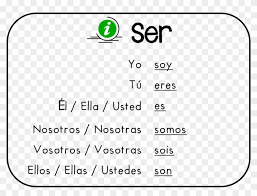 Deux emplois du verbe « être » en. El Verbo Ser Verbe Ser En Espagnol Clipart 4614095 Pikpng