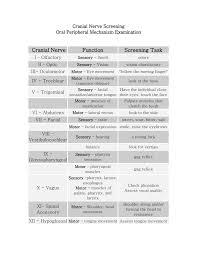 cranial nerve screening