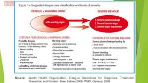 Cpg management of dengue fever in children. Dengue Cpg Summary