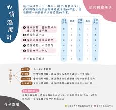 堅尼地道 疫苗 檢測 觀塘噴泉 回港易. å¿ƒæƒ…æº«åº¦è¨ˆå°ˆå€ ç¤¾åœ˜æ³•äººå°ç£è‡ªæ®ºé˜²æ²»å­¸æœƒ