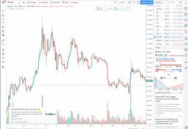 Tradingview Bitcoin Price Charts Master The Crypto
