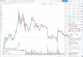 tradingview bitcoin price charts master the crypto