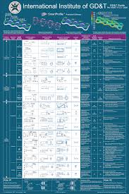 Gd T Reference Chart Asme Y14 5 2009 Gd T Symbols In 2019