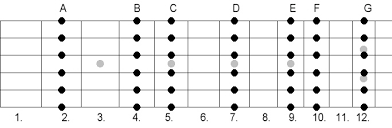 Open G Tuning Guitar Keith Richards Open G Chords Chord