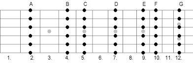 chords in open g tuning