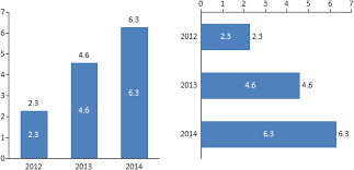 Aploris Documentation Bar And Line Charts