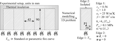 Welcome back to our channel i'm kris small you tuber i hope that u support me tags: A Novel Approach To Determine Charring Of Wood In Natural Fire Implemented In A Coupled Heat Mass Pyrolysis Model In Holzforschung Volume 75 Issue 2 2021