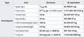 How Much Does A Single Grain Of Rice Weigh Quora