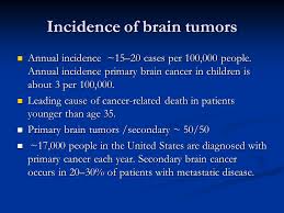 Some introductory basics on average in the united states each year, there are more than 4,000 new diagnoses of childhood brain and spinal cord tumors, making this the second most common type of childhood cancer after leukemia. Brain Tumors Maria Rountree Most Common Types Of Brain Tumors The Most Common Childhood Tumors Are The Most Common Childhood Tumors Are 1 Astrocytoma Ppt Download