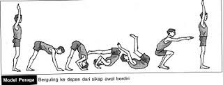 Kami mengumpulkan soal dan jawaban dari tts (teka teki silang) populer yang biasa muncul di koran kompas, jawa pos, koran tempo, dll. Tuliskan Langkah Langkah Gerak Berguling Ke Depan Brainly