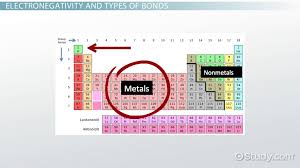 Periodic table and element structure; Electronegativity Definition Trends Video Lesson Transcript Study Com