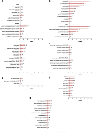 In total, 39 studies met the inclusion criteria. Global Incidence Of Suicide Among Indigenous Peoples A Systematic Review Bmc Medicine Full Text