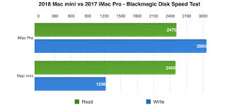 Mac Mini 2018 Review Apples Most Versatile New Mac Video