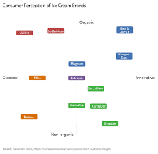 The Positioning Process Principles Of Marketing Deprecated Marketing Principles Marketing 101