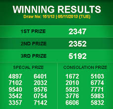 20 02 2021 today 4d results magnum toto kuda damacai 4d result today today 4d result live. 4d Check For Sports Toto Pan Malaysia 1 3d Damacai Magnum Singapore Toto Malaysia Toto Singapore