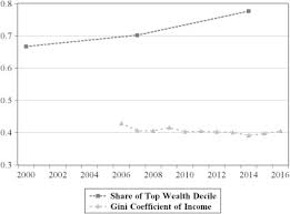2016) has been compiled by economywatch.com from thousands country: On Income And Wealth Inequality In Turkey Sciencedirect