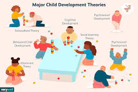 In my initial message, i asked the moms what to do with an active 14 mos old. 7 Of The Best Known Theories Of Child Development