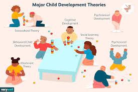 In my initial message, i asked the moms what to do with an active 14 mos old. 7 Of The Best Known Theories Of Child Development