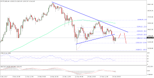 Bitcoin Price Weekly Analysis Btc Usd Remains At Risk