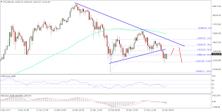 bitcoin price weekly analysis btc usd remains at risk