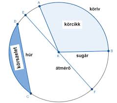 Kor Terulete Kerulete Es Reszei Matek Neked