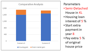 2 extra mortgage payment a year. Better To Invest Or Pay Off Mortgage The Evidence