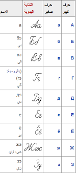 طريقة تعلم الحروف الهجائية الروسية بسهوله 2019 منتدى الحياة الزوجية دليل النساء المتزوجات الثقافة الزوجية والعائلية