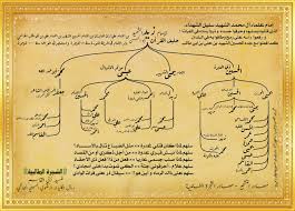 خُطب من كتاب نهج البلاغة. Ø§Ù„Ø´Ø¬Ø±Ø© Ø§Ù„Ø·Ø§Ù„Ø¨ÙŠØ© Ø£Ø¹Ù‚Ø§Ø¨ Ø§Ù„Ø¥Ù…Ø§Ù… Ø²ÙŠØ¯ Ø¨Ù† Ø¹Ù„ÙŠ Ø¨Ù† Ø§Ù„Ø­Ø³ÙŠÙ† Ø¨Ù† Ø¹Ù„ÙŠ Ø¨Ù† Ø£Ø¨ÙŠ Ø·Ø§Ù„Ø¨ Ø£Ø¨Ùˆ Ø§Ù„Ø­Ø³ÙŠÙ† Ø§Ù„Ù‡Ø§Ø´Ù…ÙŠ Ø§Ù„Ø¹Ù„ÙˆÙŠ Ø§Ù„Ù…Ø¯Ù†ÙŠ