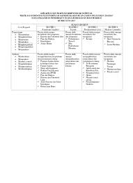 Kisi kisi ujian praktek agama kristen kelas 6 sd. Kisi Kisi Usbn Pend Agama Kristen Sma 2013
